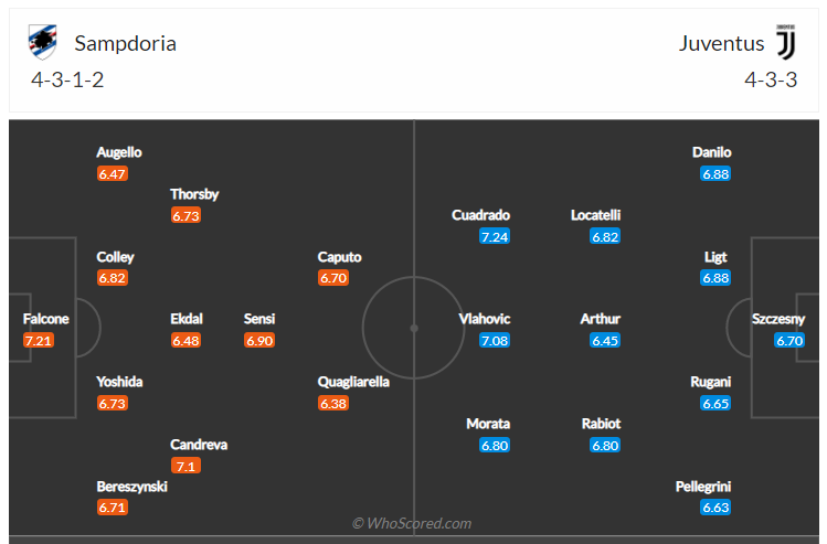 Soi kèo, dự đoán Sampdoria vs Juventus