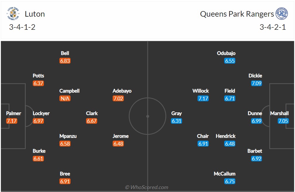 Soi kèo Luton vs QPR