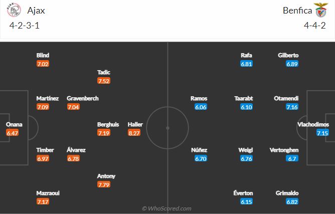 Soi kèo Ajax vs Benfica