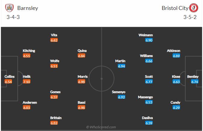 Soi kèo Barnsley vs Bristol