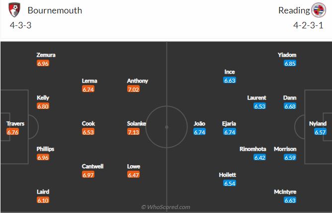 Soi kèo Bournemouth vs Reading