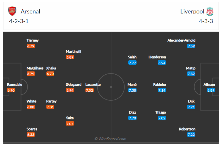 Soi kèo, dự đoán Arsenal vs Liverpool