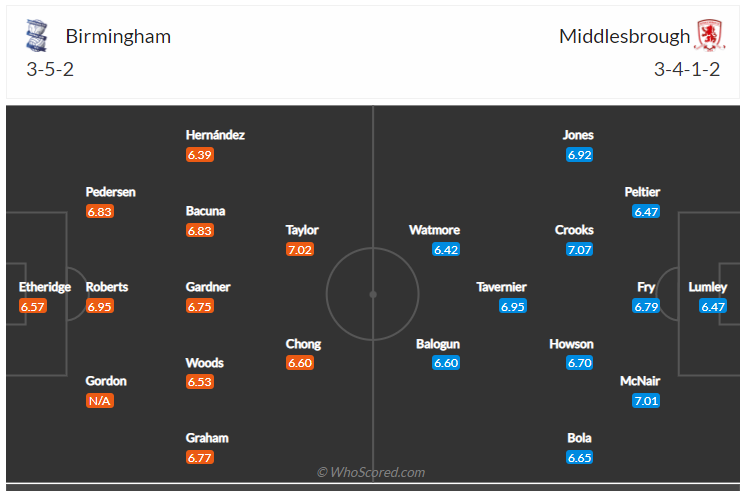 Soi kèo, dự đoán Birmingham vs Middlesbrough