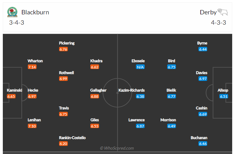 Soi kèo, dự đoán Blackburn vs Derby