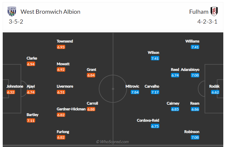 Soi kèo, dự đoán West Brom vs Fulham