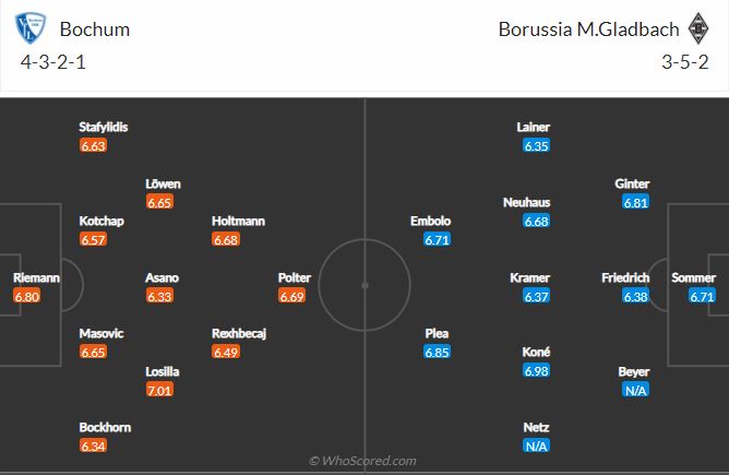 Soi kèo Bochum vs Gladbach