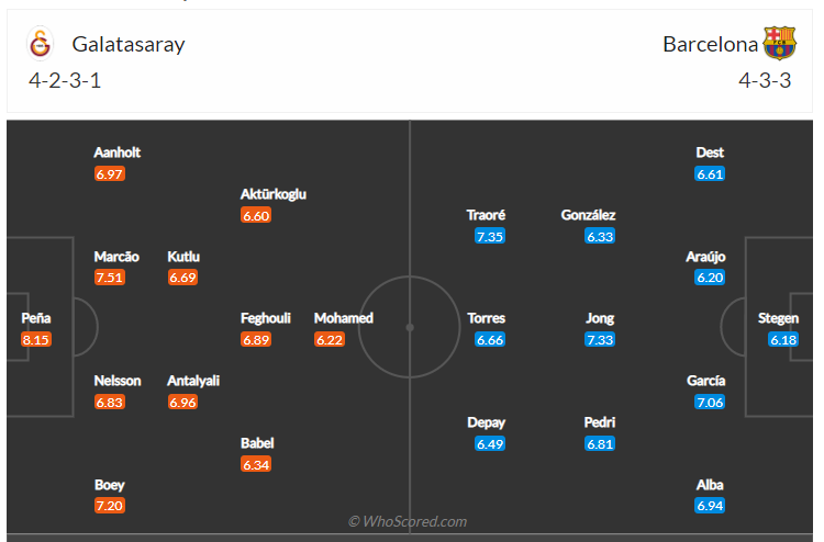 Soi kèo, dự đoán Galatasaray vs Barcelona