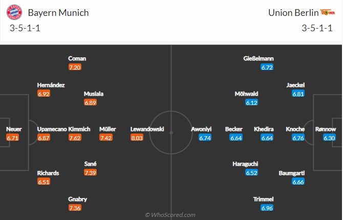 Soi kèo Bayern vs Union Berlin