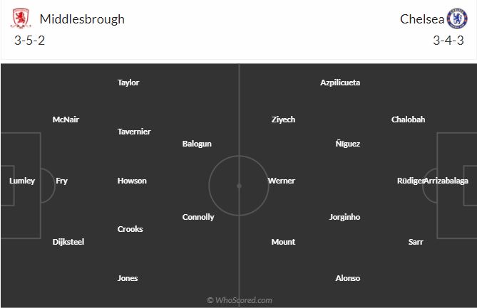 Soi kèo Middlesbrough vs Chelsea