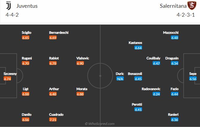 Soi kèo Juventus vs Salernitana