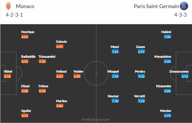 Soi kèo Monaco vs PSG