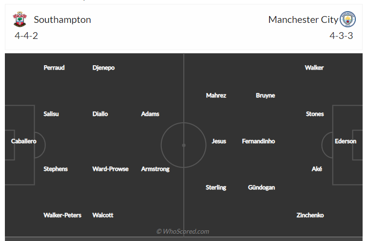 Soi kèo, dự đoán Southampton vs Man City