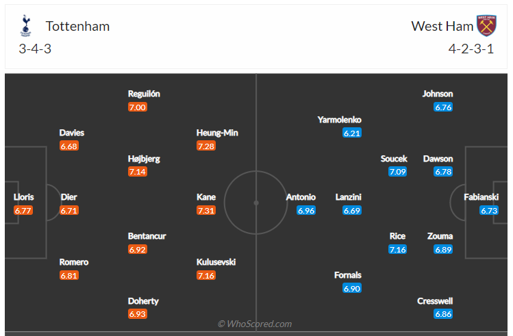 Soi kèo, dự đoán Tottenham vs West Ham