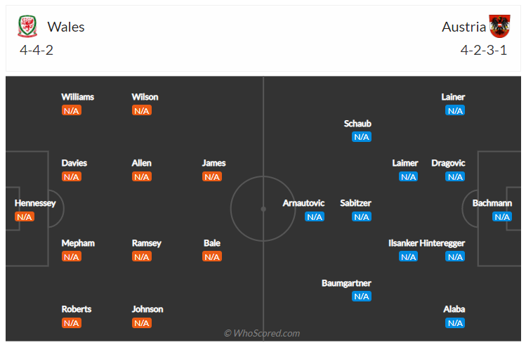 Soi kèo, dự đoán Wales vs Áo 