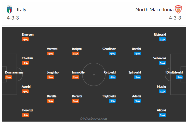 Soi kèo, dự đoán Ý vs Bắc Macedonia 