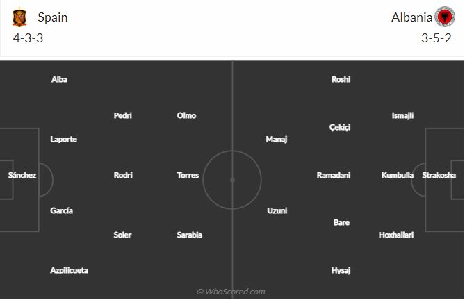 Soi kèo Tây Ban Nha vs Albania