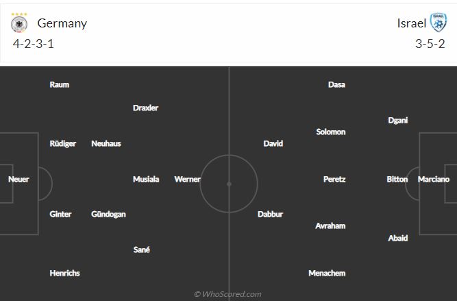 Soi kèo Đức vs Israel