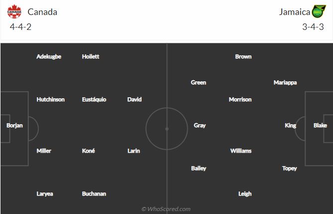 Soi kèo Canada vs Jamaica