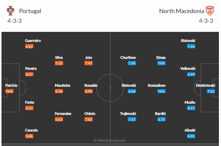 Soi kèo, dự đoán Bồ Đào Nha vs Macedonia