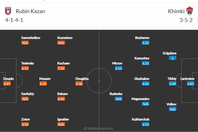 Soi kèo Rubin Kazan vs Khimki