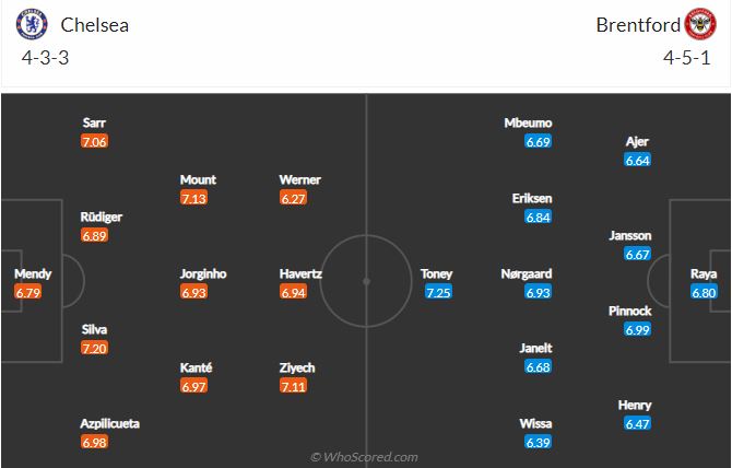 Soi kèo Chelsea vs Brentford