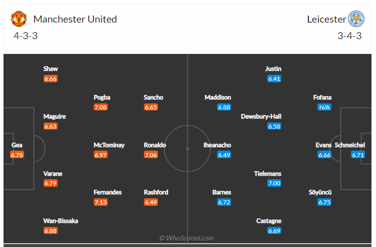 Soi kèo, dự đoán MU vs Leicester