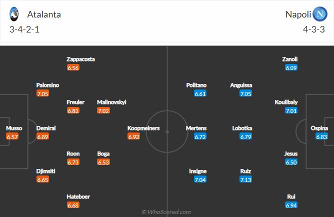 Soi kèo Atalanta vs Napoli