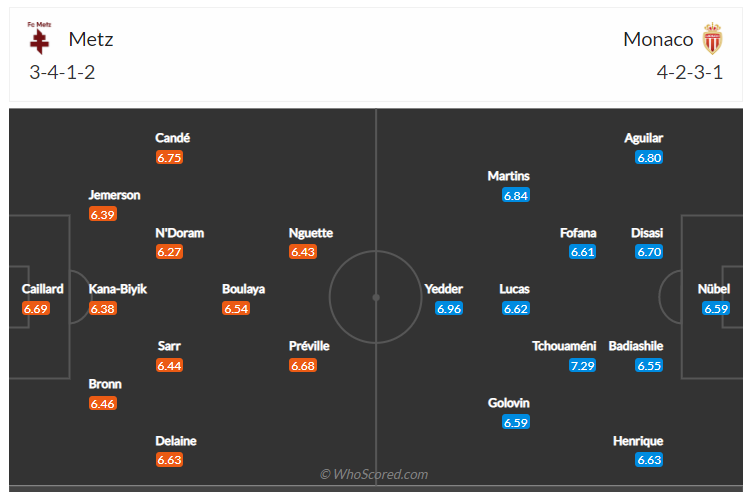 Soi kèo, dự đoán Metz vs Monaco