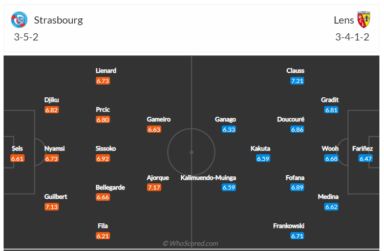 Soi kèo, dự đoán Strasbourg vs Lens