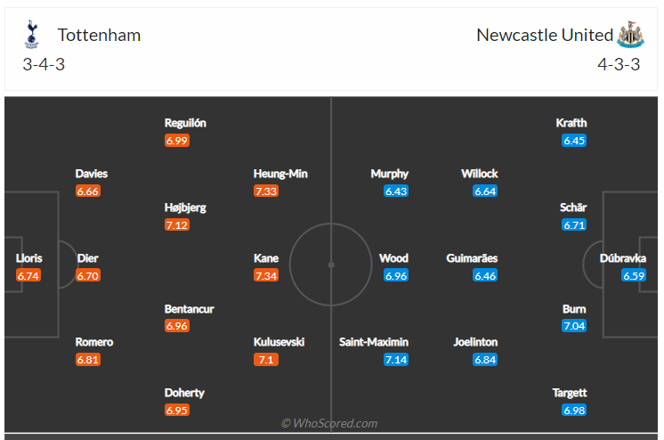 Soi kèo, dự đoán Tottenham vs Newcastle