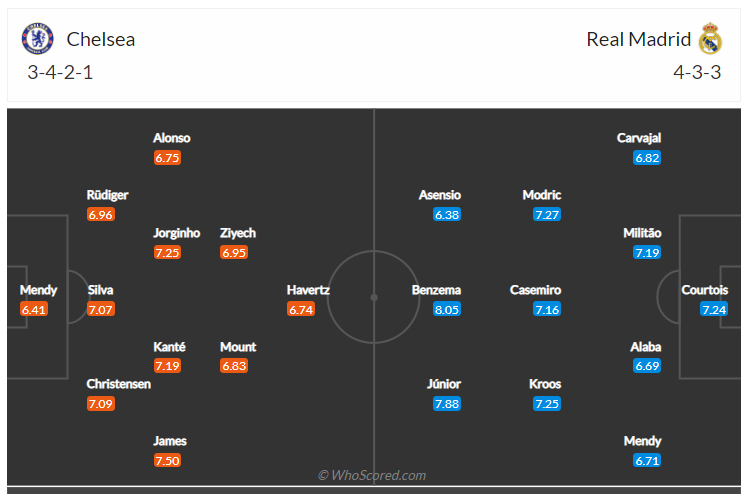 Soi kèo, dự đoán Chelsea vs Real Madrid