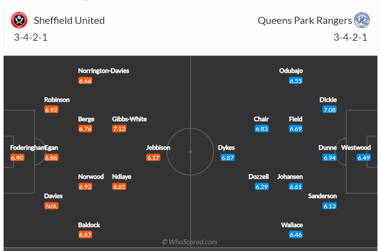 Soi kèo, dự đoán Sheffield United vs QPR