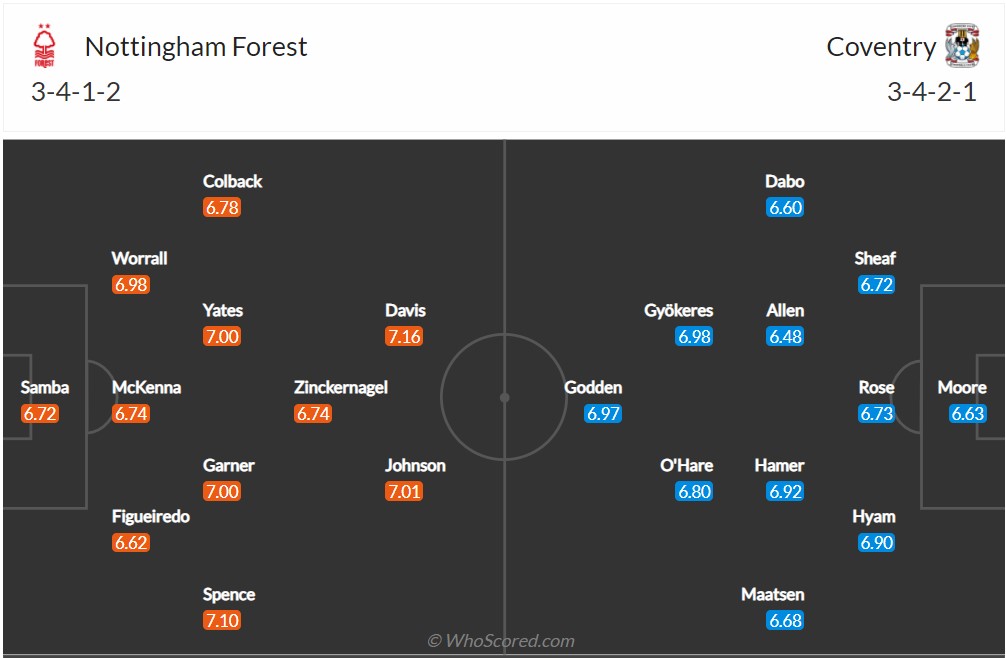 Soi kèo Nottingham vs Coventry