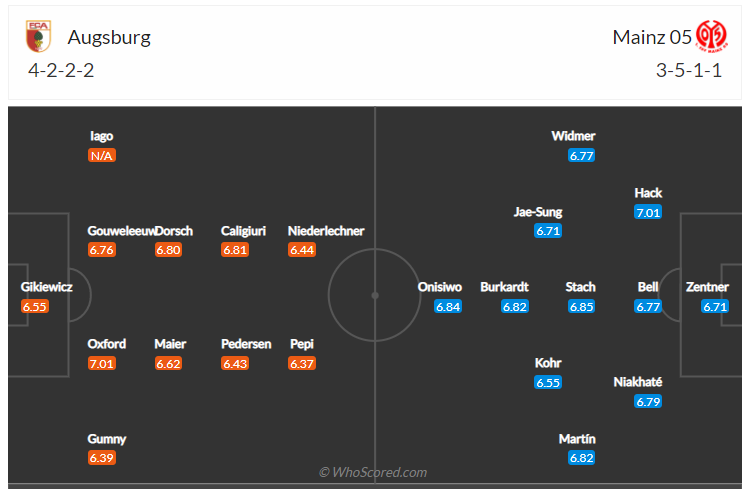 Soi kèo, dự đoán Augsburg vs Mainz