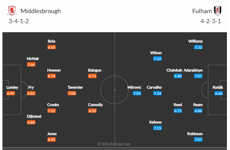 Soi kèo, dự đoán Middlesbrough vs Fulham