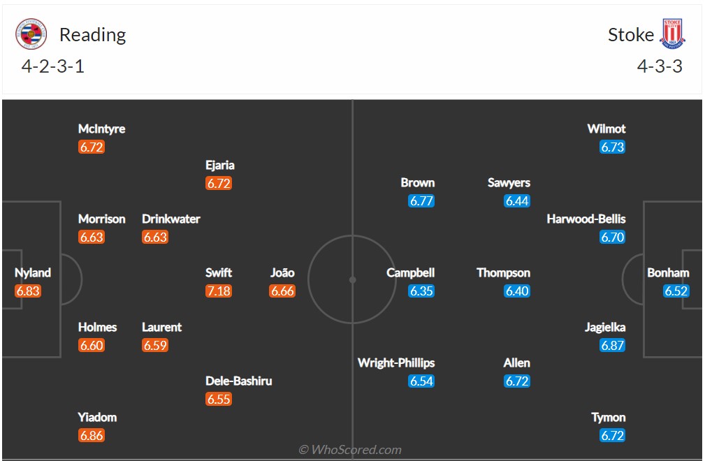 Soi kèo Reading vs Stoke