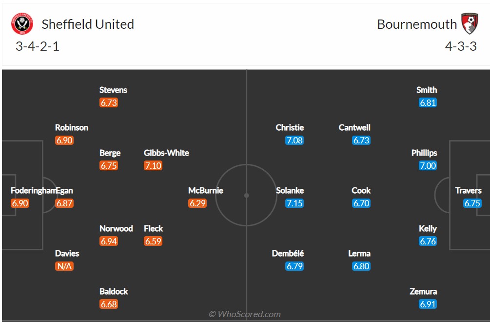 Soi kèo Sheffield United vs Bournemouth