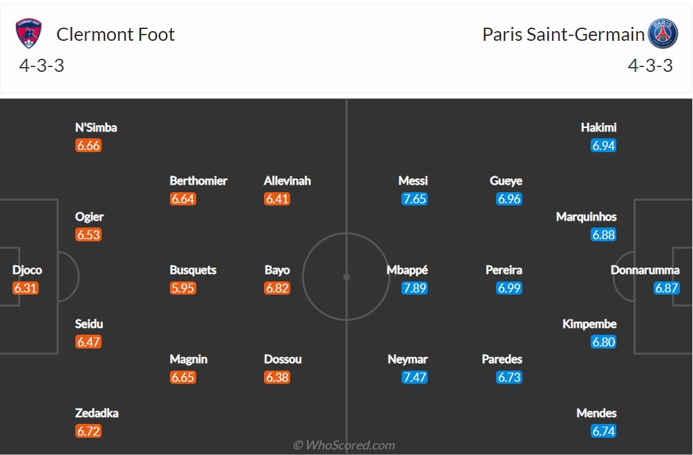 Soi kèo Clermont vs PSG