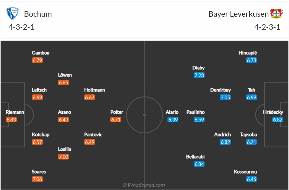 Soi kèo Bochum vs Leverkusen