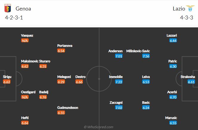 Soi kèo Genoa vs Lazio