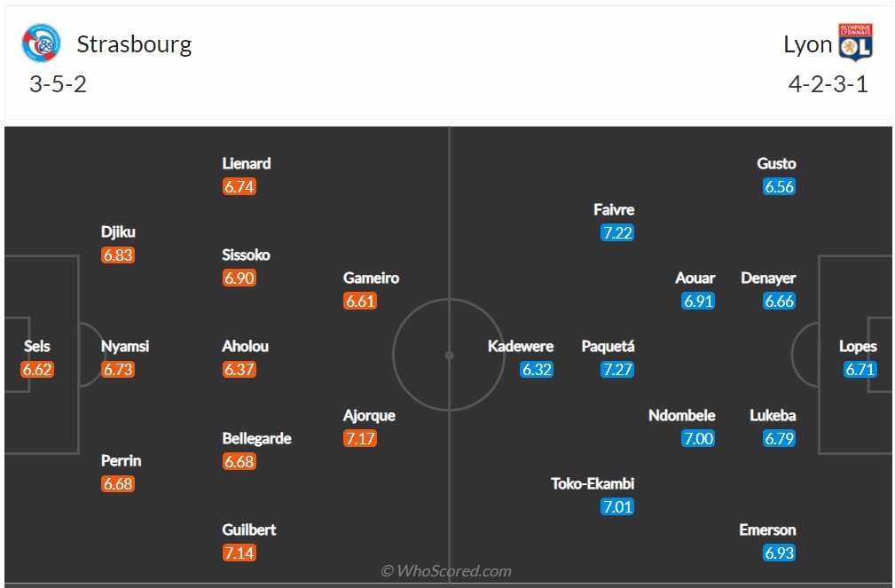 Soi kèo Strasbourg vs Lyon