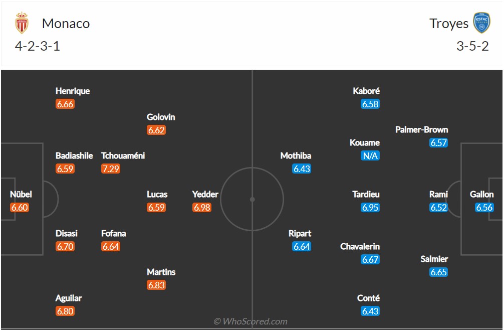 Soi kèo Monaco vs Troyes