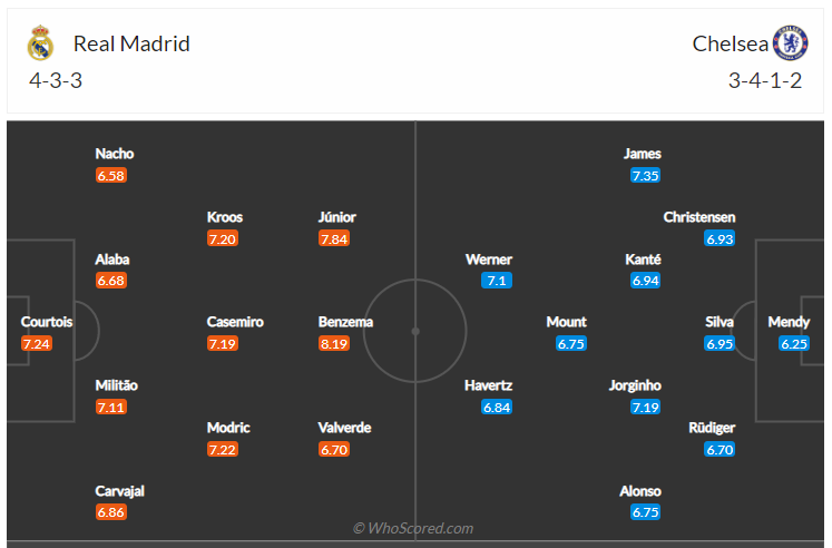 Soi kèo, dự đoán Real Madrid vs Chelsea