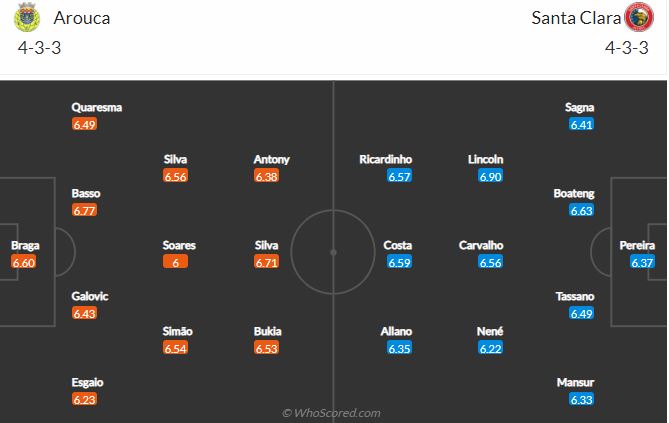 Soi kèo Arouca vs Santa Clara