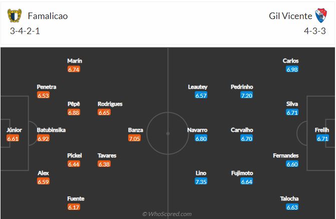 Soi kèo Famalicao vs Gil Vicente