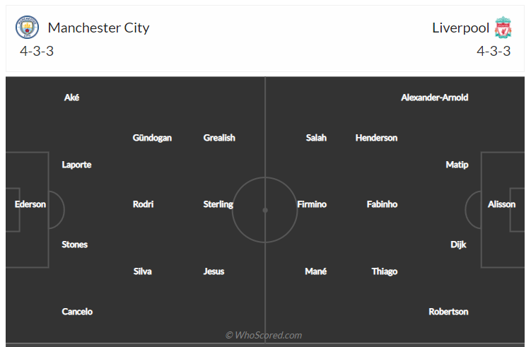 Soi kèo, dự đoán Man City vs Liverpool