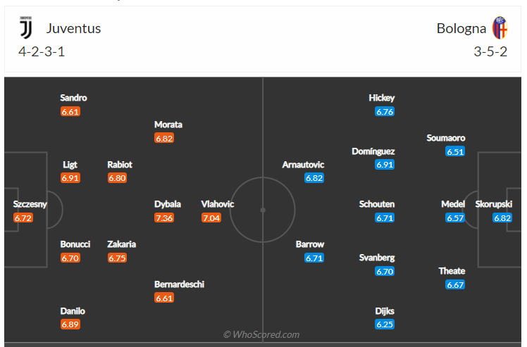 Soi kèo, dự đoán Juventus vs Bologna