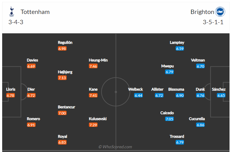 Soi kèo, dự đoán Tottenham vs Brighton