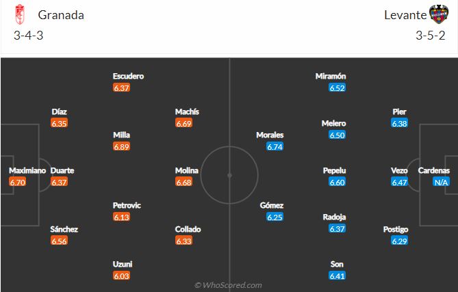 Soi kèo Granada vs Levante