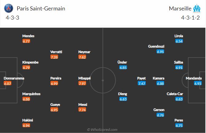 Soi kèo PSG vs Marseille